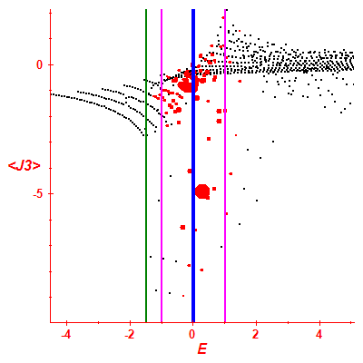 Peres lattice <J3>